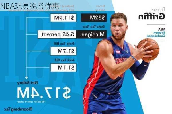 NBA球员税务优惠