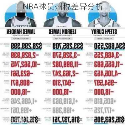 NBA球员州税差异分析