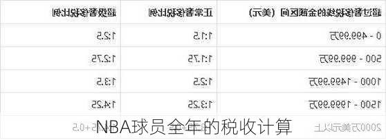 NBA球员全年的税收计算