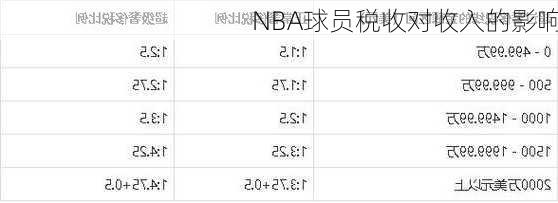 NBA球员税收对收入的影响