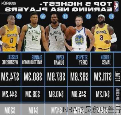 NBA球员税收差异