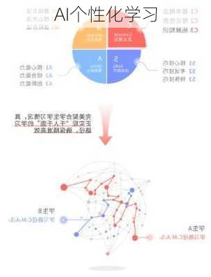 AI个性化学习