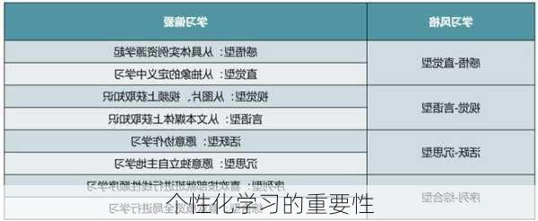个性化学习的重要性