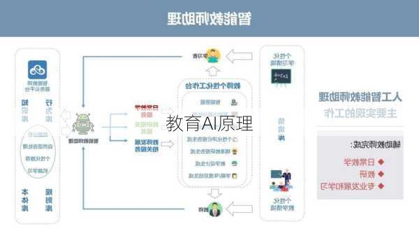教育AI原理