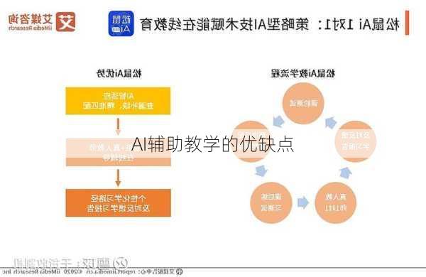 AI辅助教学的优缺点