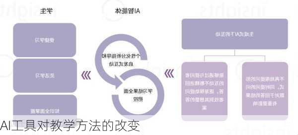 AI工具对教学方法的改变