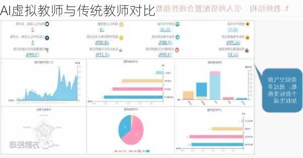 AI虚拟教师与传统教师对比