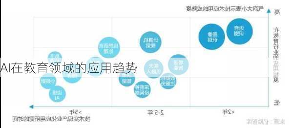 AI在教育领域的应用趋势