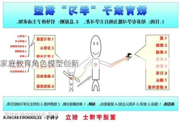 家庭教育角色模型创新