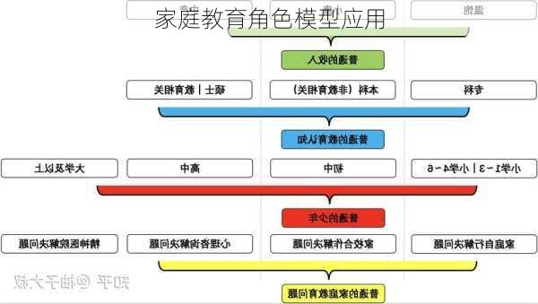 家庭教育角色模型应用
