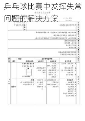乒乓球比赛中发挥失常问题的解决方案