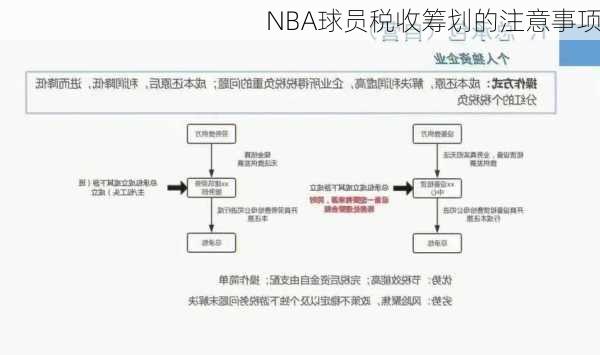 NBA球员税收筹划的注意事项