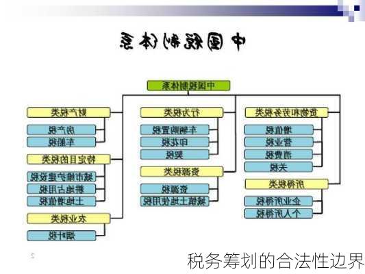 税务筹划的合法性边界