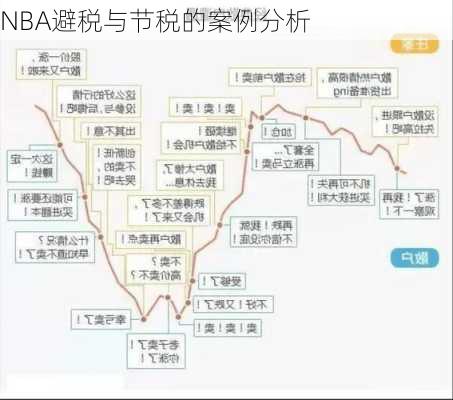 NBA避税与节税的案例分析