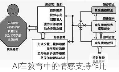 AI在教育中的情感支持作用