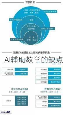 AI辅助教学的缺点