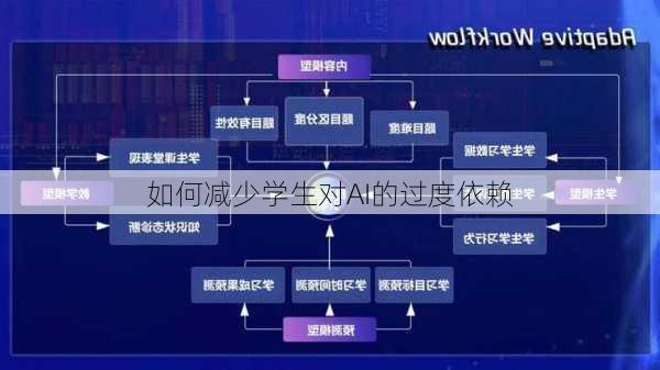 如何减少学生对AI的过度依赖