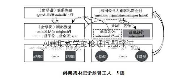 AI辅助教学的伦理问题探讨