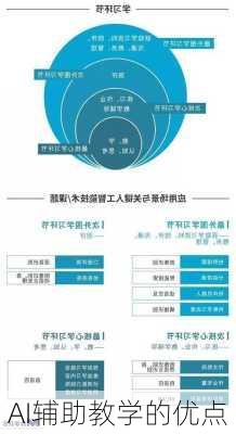 AI辅助教学的优点