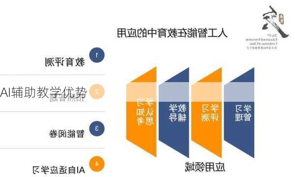AI辅助教学优势