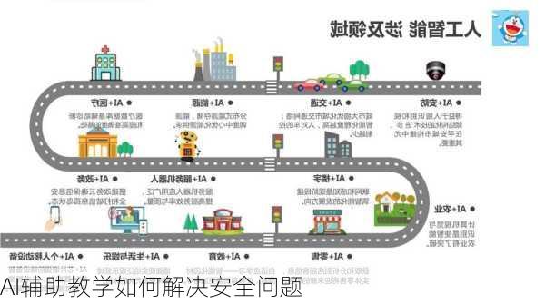 AI辅助教学如何解决安全问题