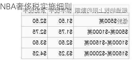 NBA奢侈税实施细则