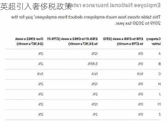 英超引入奢侈税政策