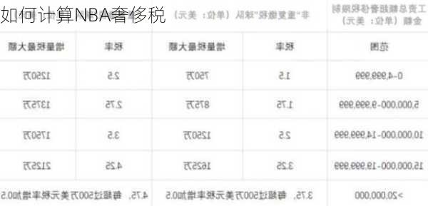 如何计算NBA奢侈税