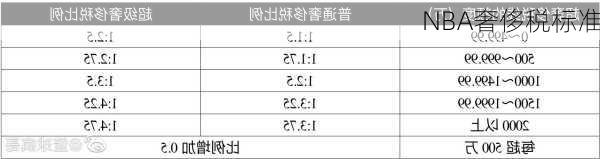 NBA奢侈税标准