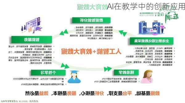 AI在教学中的创新应用