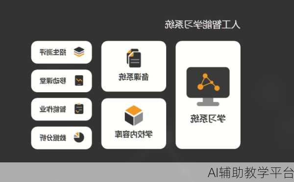 AI辅助教学平台