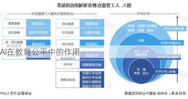 AI在教育公平中的作用