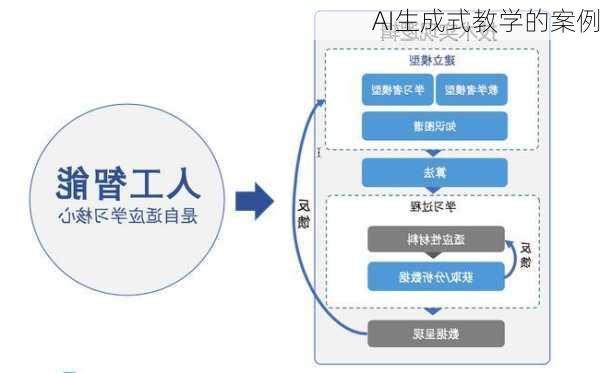 AI生成式教学的案例
