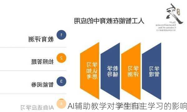 AI辅助教学对学生自主学习的影响