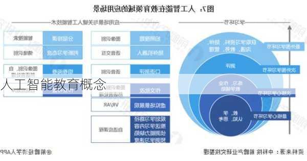 人工智能教育概念