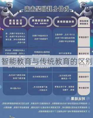 智能教育与传统教育的区别