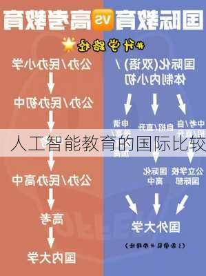 人工智能教育的国际比较