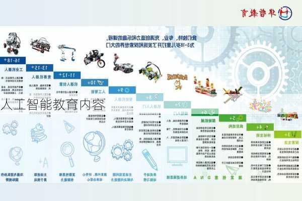 人工智能教育内容
