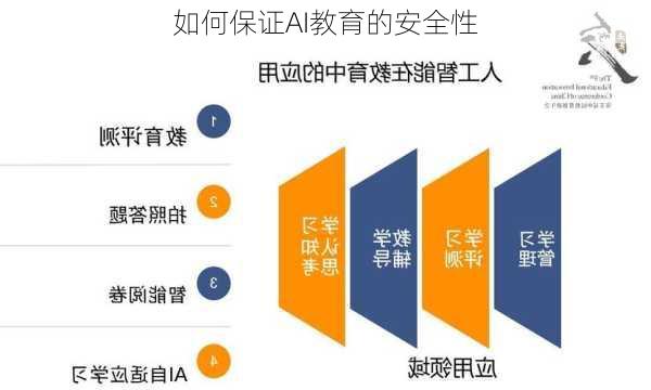 如何保证AI教育的安全性