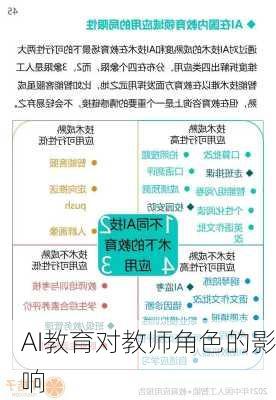 AI教育对教师角色的影响