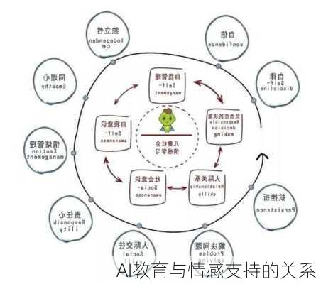 AI教育与情感支持的关系