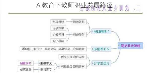 AI教育下教师职业发展路径