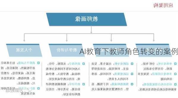 AI教育下教师角色转变的案例