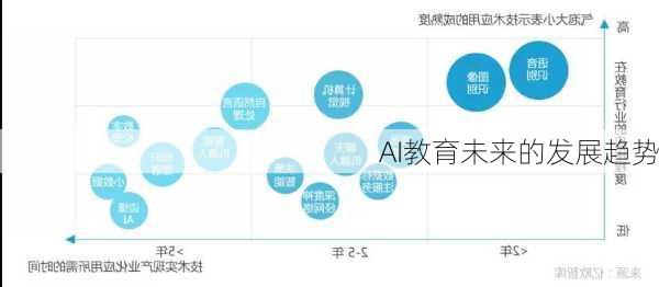 AI教育未来的发展趋势