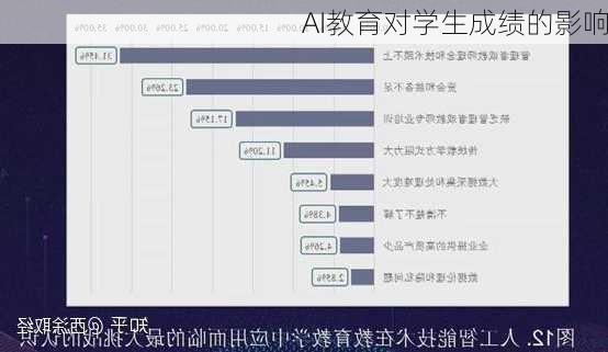 AI教育对学生成绩的影响