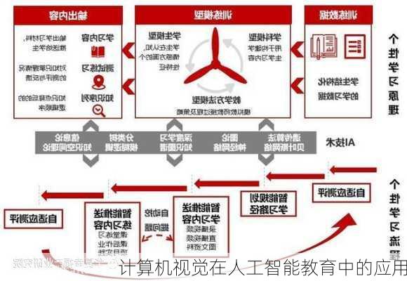 计算机视觉在人工智能教育中的应用