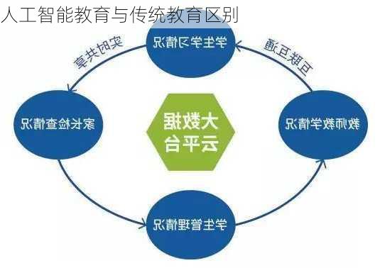 人工智能教育与传统教育区别