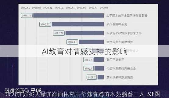 AI教育对情感支持的影响