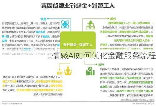 情感AI如何优化金融服务流程