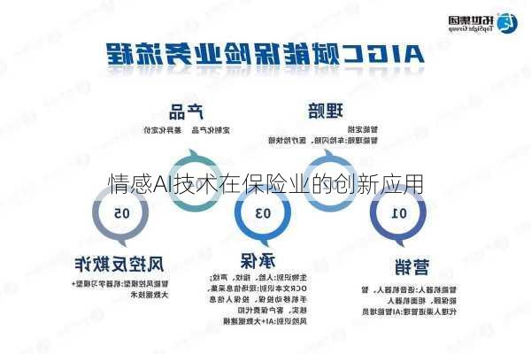 情感AI技术在保险业的创新应用